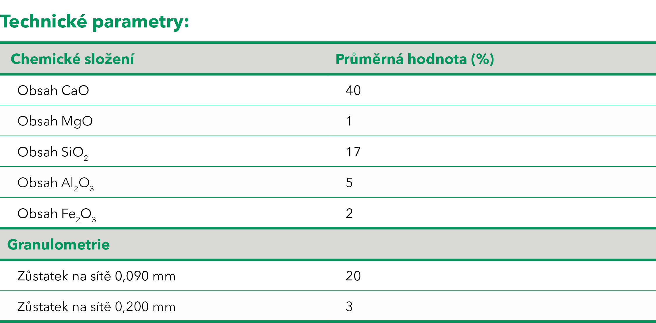 envicalc f tabulka