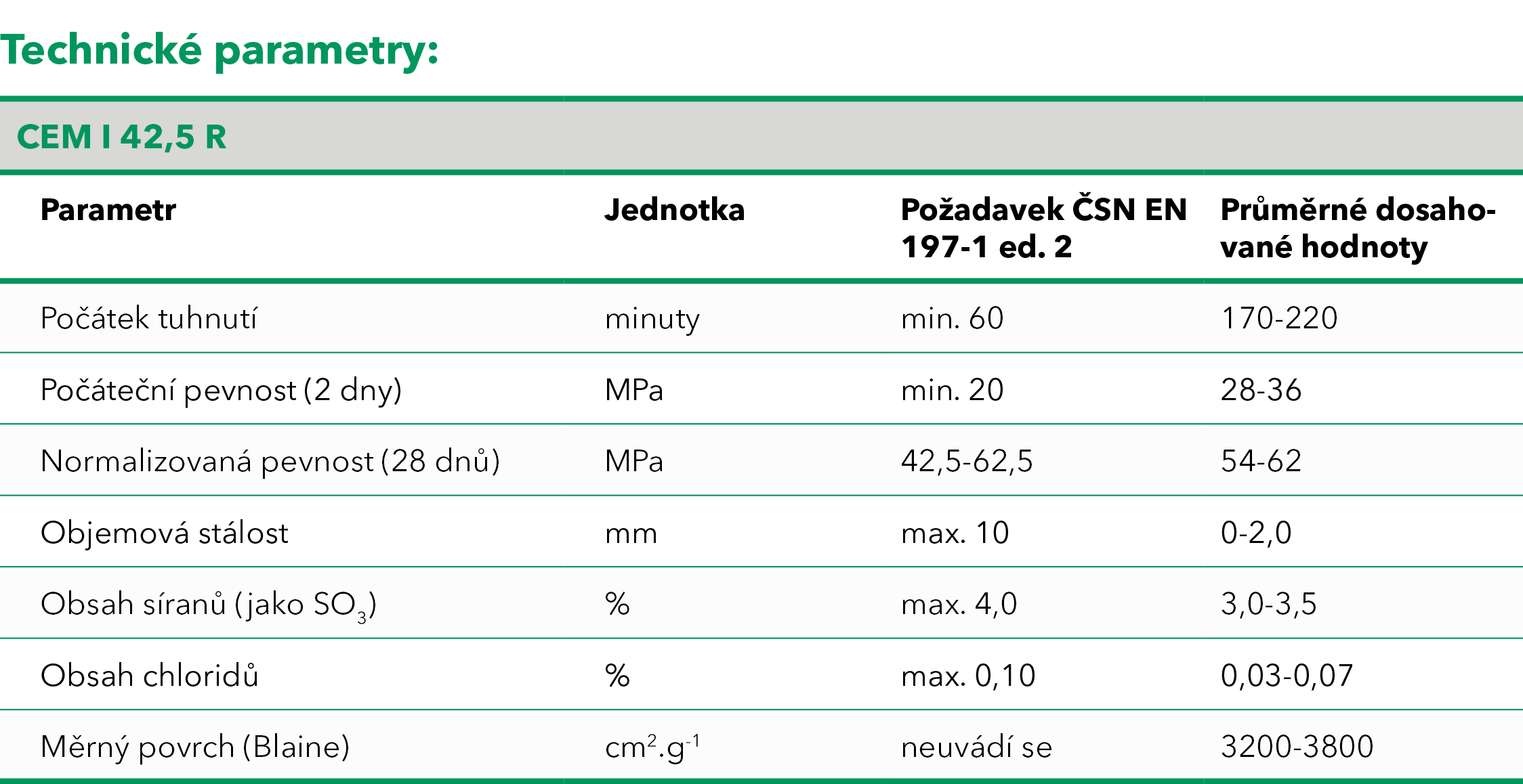 tabulky web cem i 425 r tp