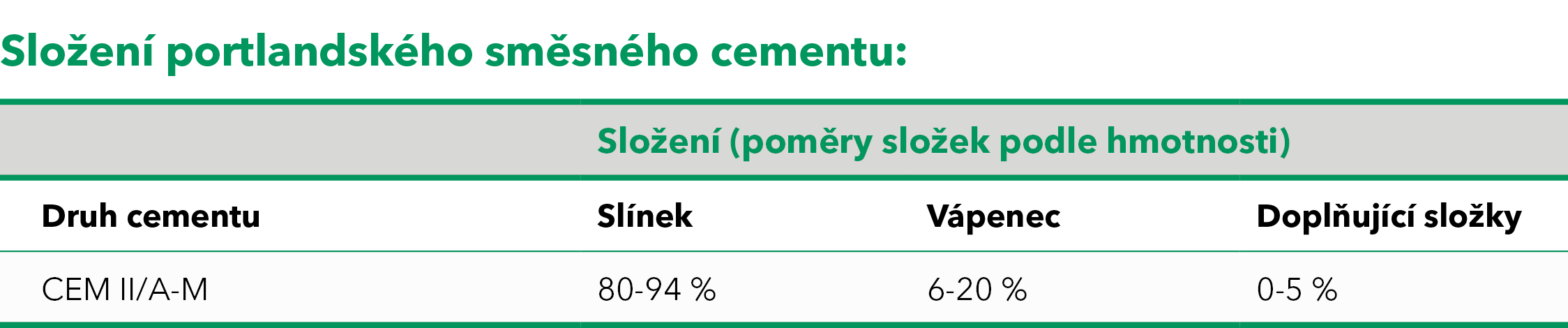 tabulky web cem ii a m tabulky web cem ii a m