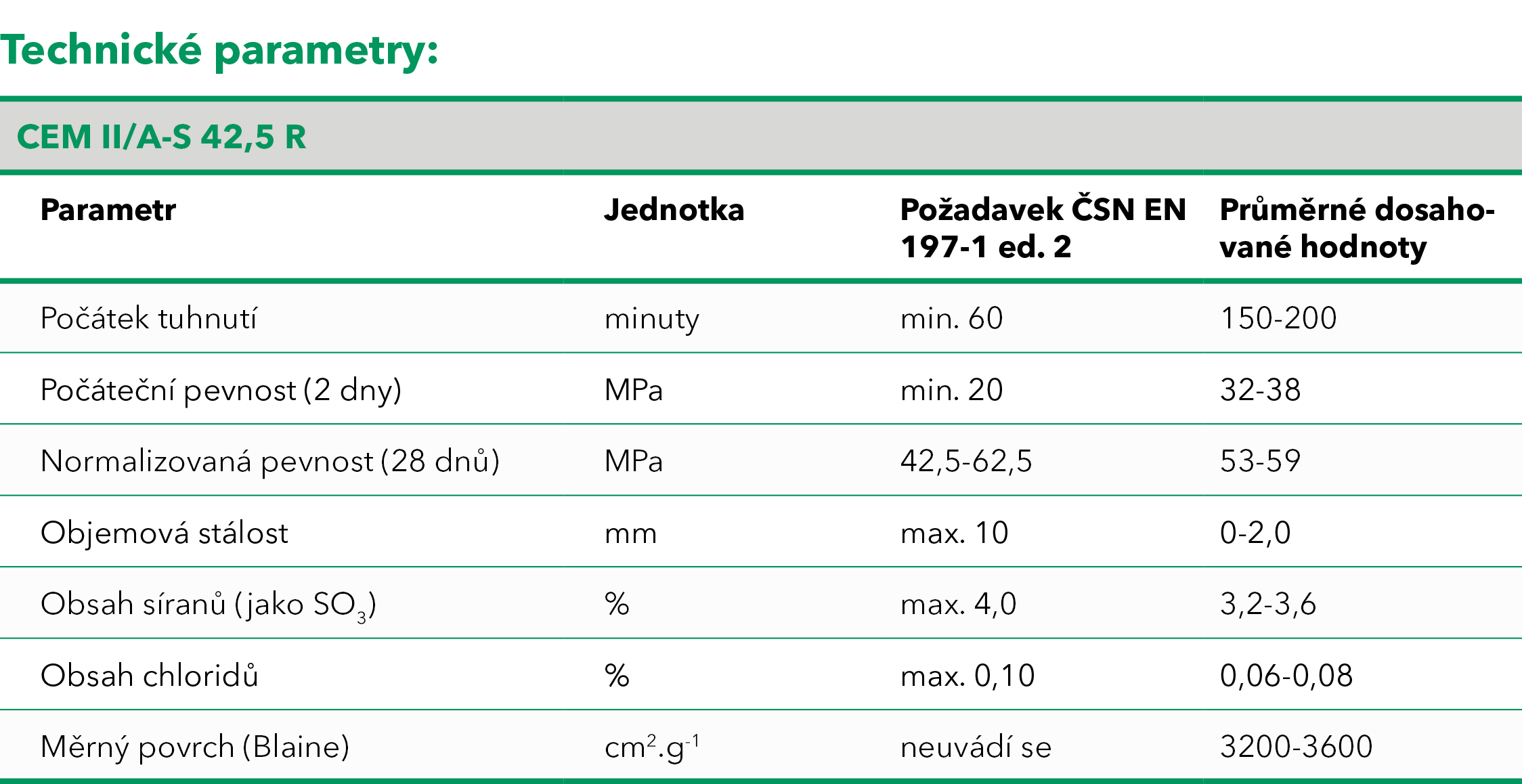 tabulky web cem ii a s 425 r