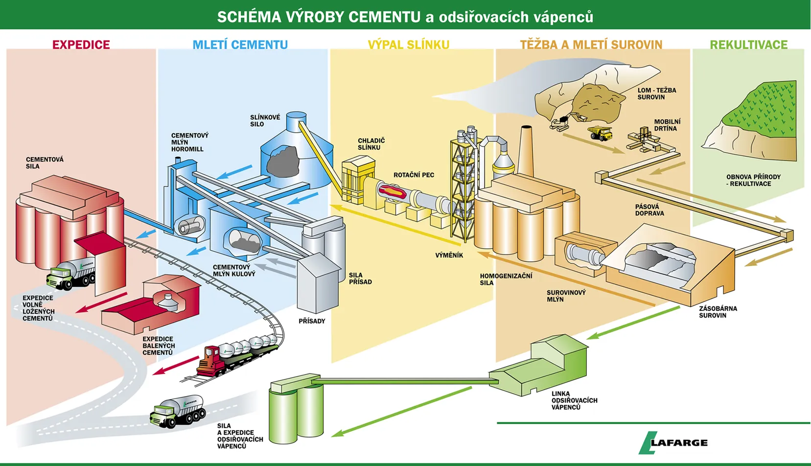 Jak se dělá cement?