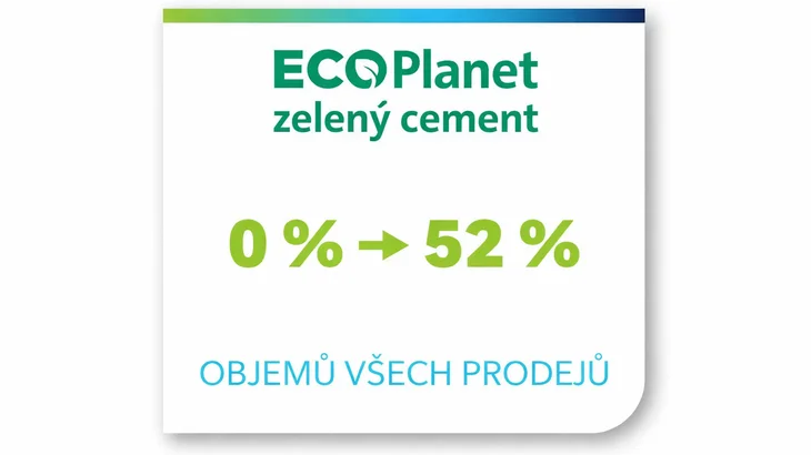 EcoPlanet - cíl v objemech prodejů