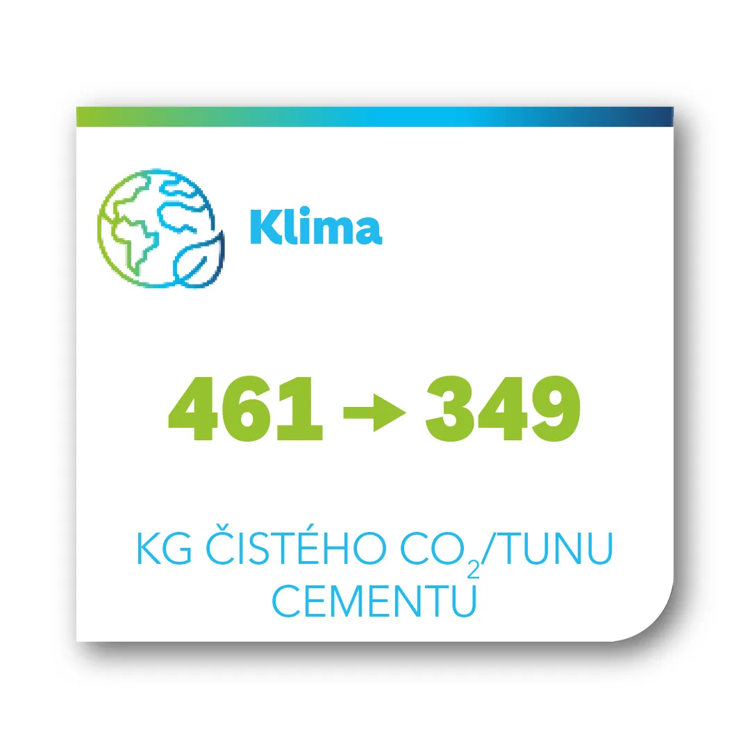 klima