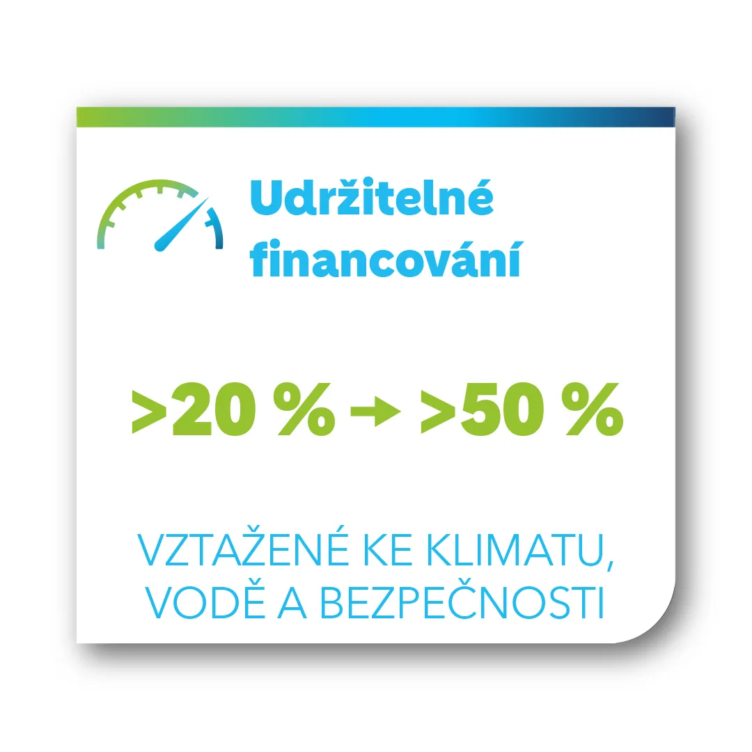 udrzitelnefinancovani